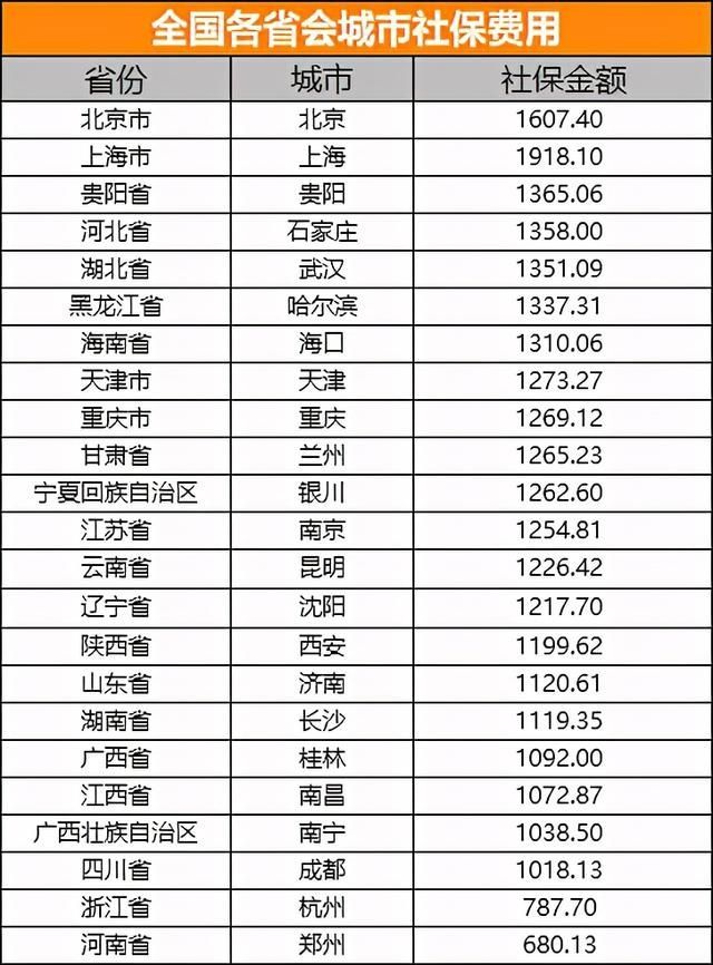 2021年小企业社保还有减免吗的简单介绍