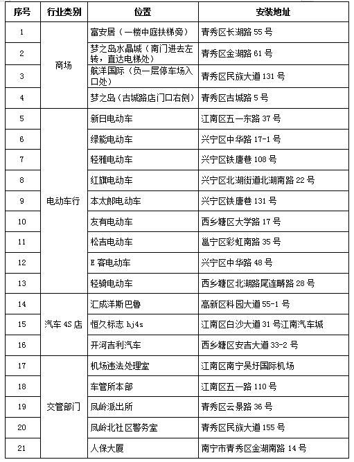 南宁电动车上牌点在哪(南宁电动车上牌目录)