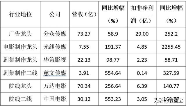 影视传媒行业的现状和前景(影视传媒行业的发展变化情况)
