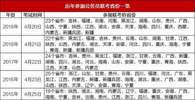 2021年重庆公务员考试职位表(2021年重庆公务员考试职位表下载)
