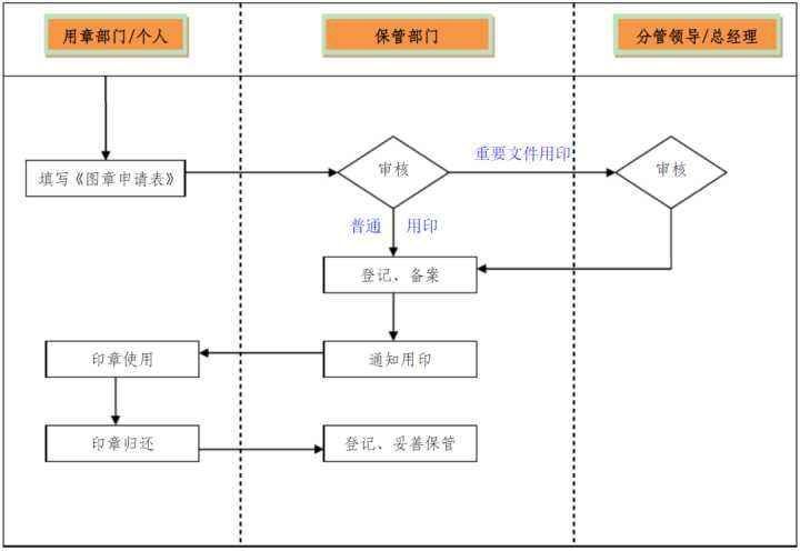 申请公司流程需要什么(申请公司流程2021)