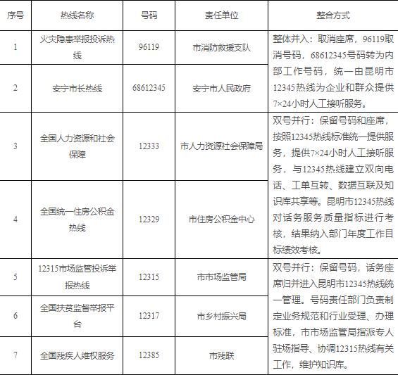 重庆12345投诉举报平台(广西12345投诉举报平台)