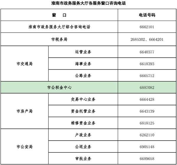 安徽政务服务网淮南(安徽政务服务网登录)