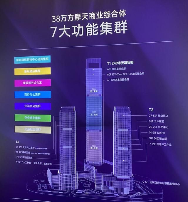 重庆观音桥新楼盘房价(重庆观音桥新壹街城)