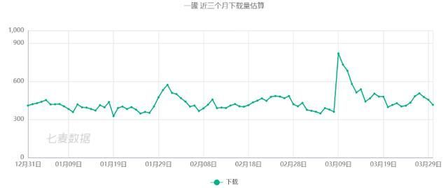 陌趣在哪里找(陌陌在哪里找)