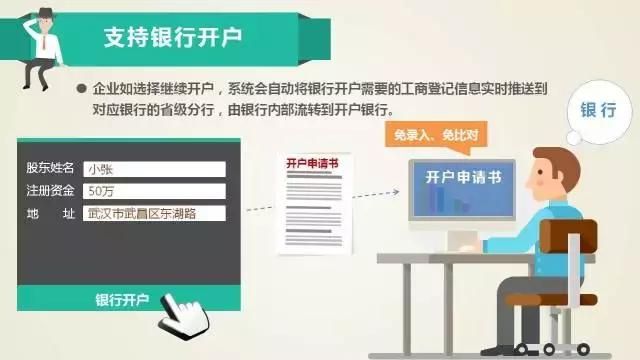 在网上怎样申请营业执照(营业执照网上申报流程步骤)