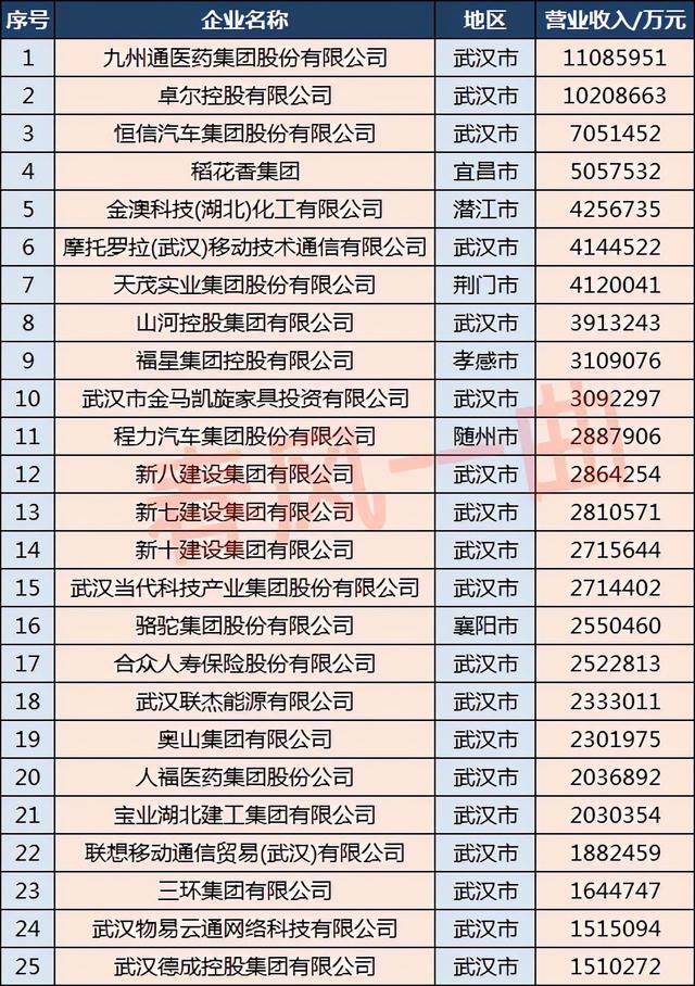 重庆市企业50强(重庆市企业用电安全整治2021)