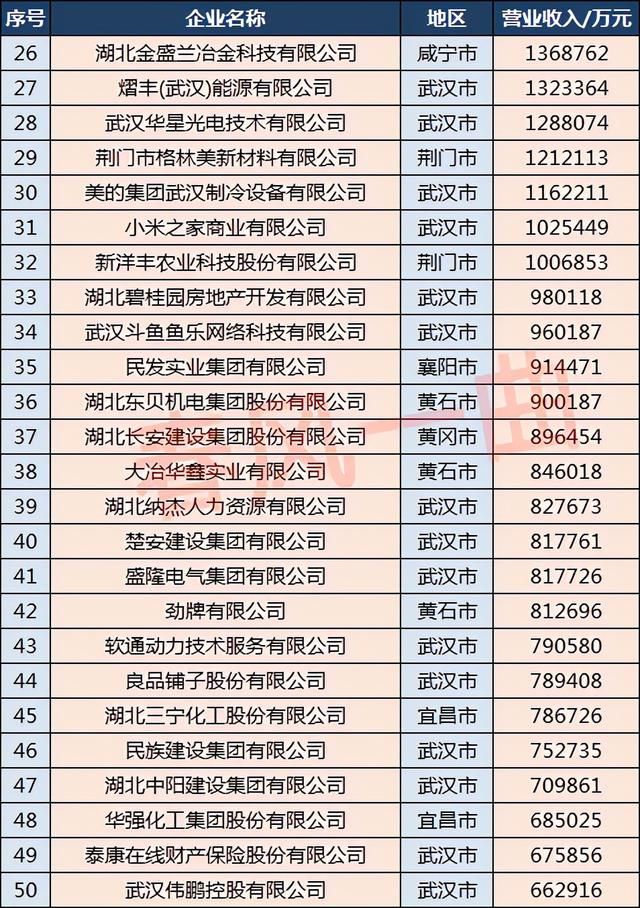 重庆市企业50强(重庆市企业用电安全整治2021)