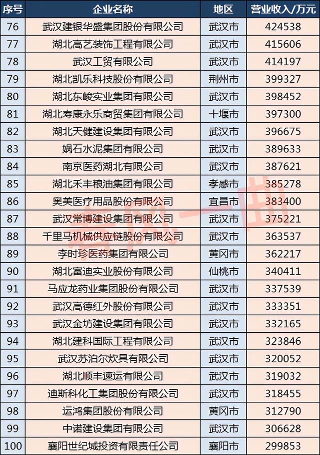 重庆市企业50强(重庆市企业用电安全整治2021)