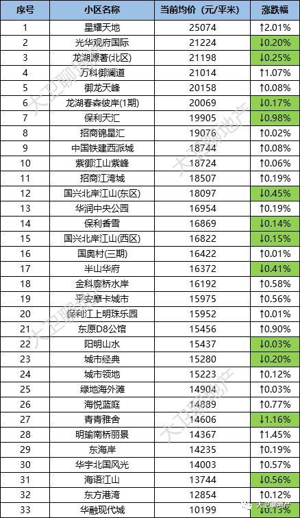 重庆市江北区房价(重庆市江北区房交所)