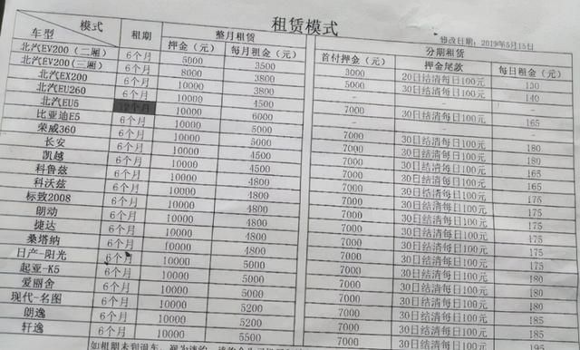 重庆租车跑网约车(重庆租车跑网约车一个月月租多少钱)