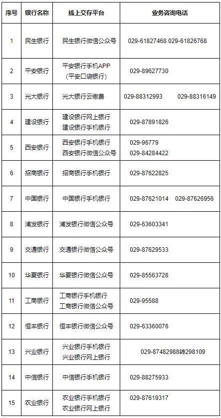 西安市工商网上登记平台如何填写(西安市工商网上登记平台官网)