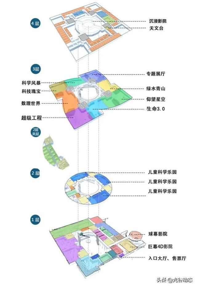 包含武汉科学技术馆在哪里的词条