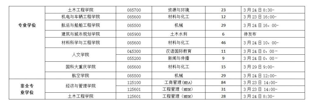 2021寒假时间重庆(2021寒假时间表)