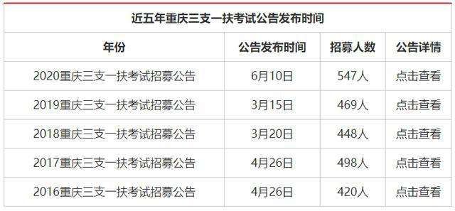 2021寒假时间重庆(2021寒假时间表)