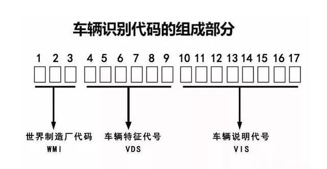 新车车架号在哪里(新车车架号模糊)