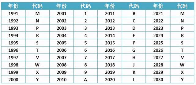 新车车架号在哪里(新车车架号模糊)