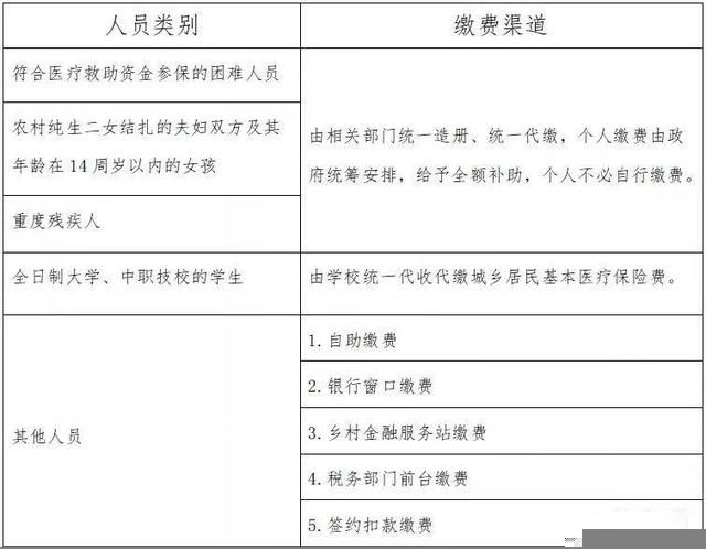 重庆社保困难企业申请2021(重庆困难企业社保缴费基数)