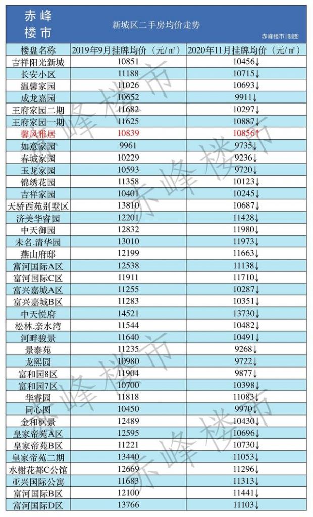 重庆个人二手房房源网(重庆个人二手房网)