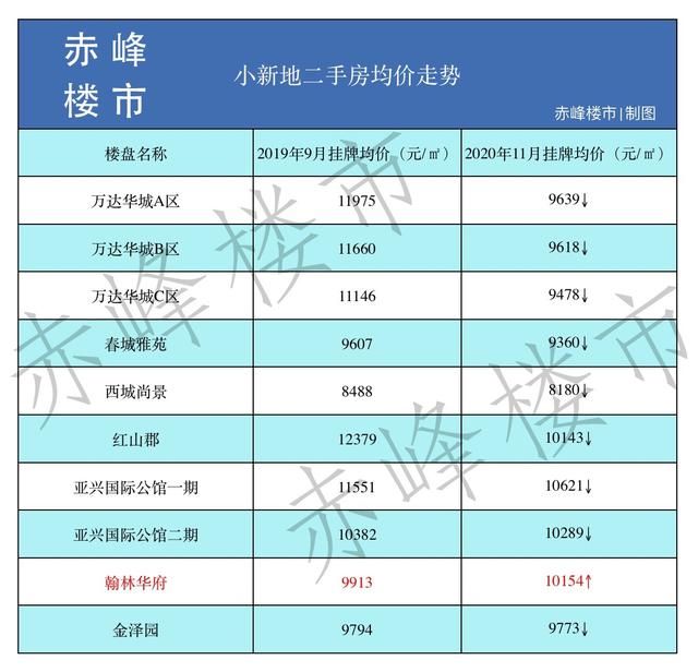 重庆个人二手房房源网(重庆个人二手房网)
