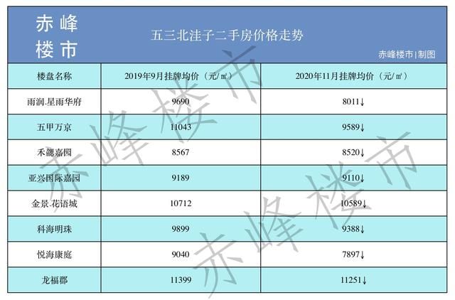 重庆个人二手房房源网(重庆个人二手房网)