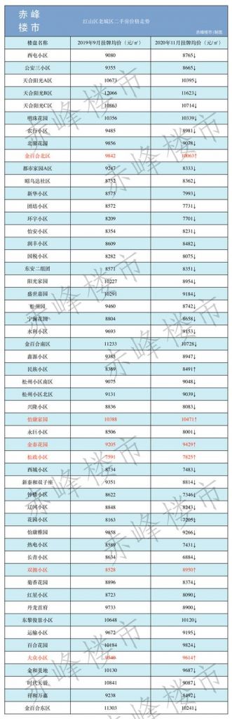 重庆个人二手房房源网(重庆个人二手房网)