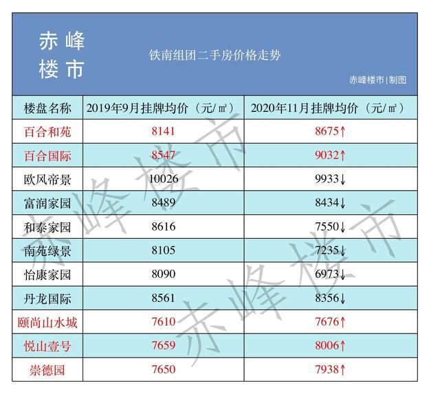 重庆个人二手房房源网(重庆个人二手房网)