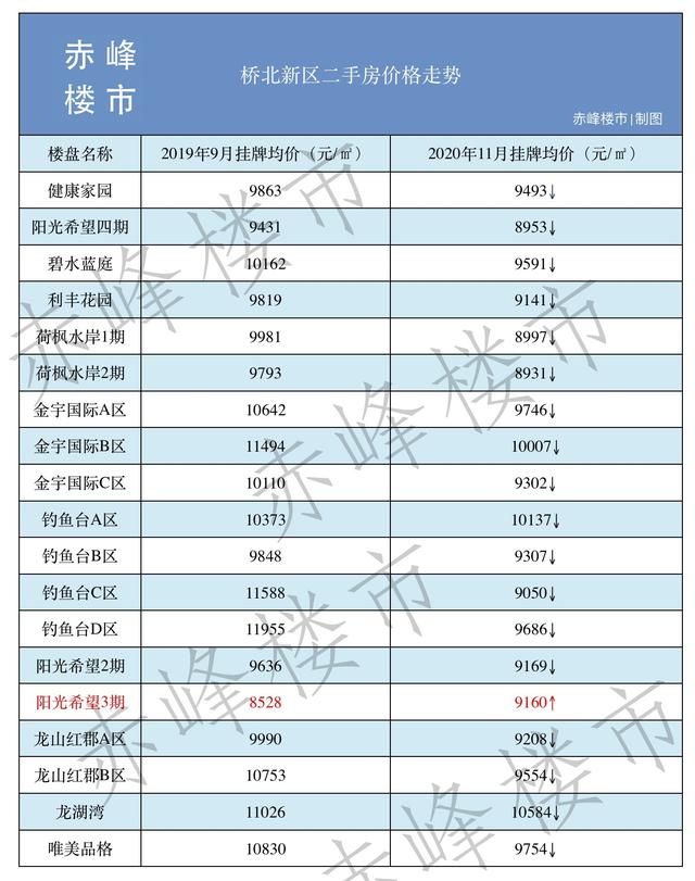 重庆个人二手房房源网(重庆个人二手房网)
