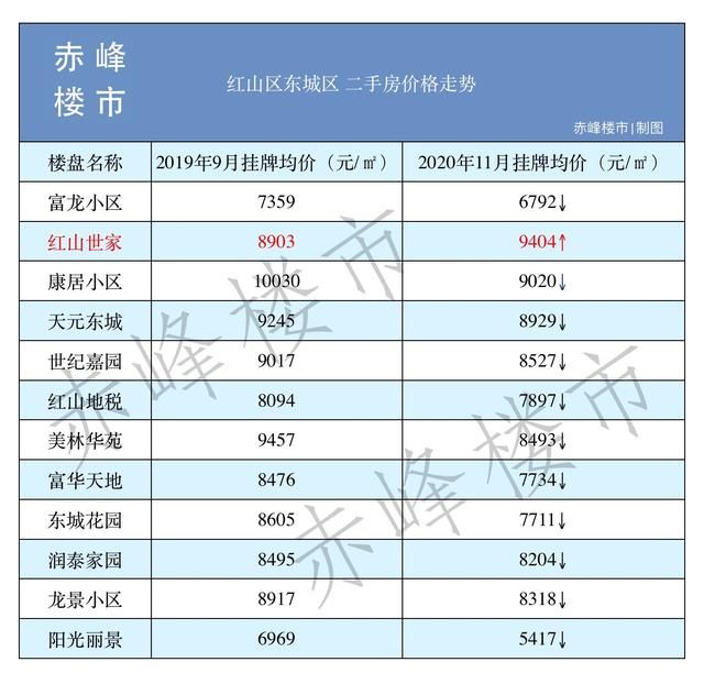 重庆个人二手房房源网(重庆个人二手房网)