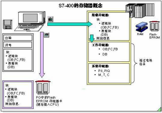 存储器在哪(法师文档存储器在哪)