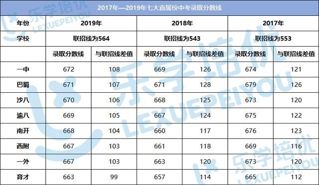 杨家坪中学小升初录取分数线(杨家坪中学录取分数线2020)