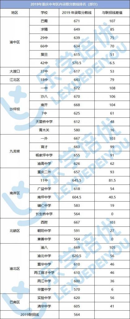 杨家坪中学小升初录取分数线(杨家坪中学录取分数线2020)