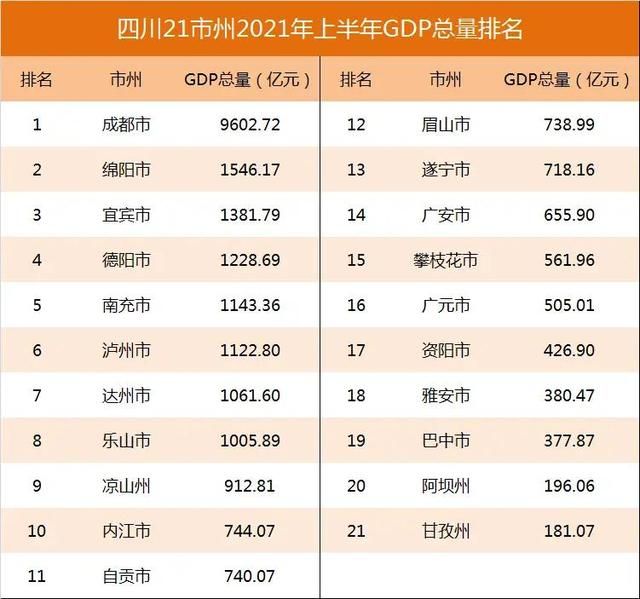 四川各市税收排名(四川各市水泥窑协同处置)