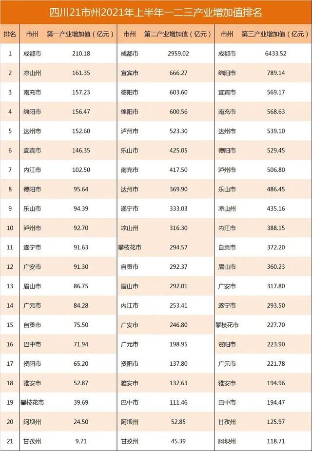 四川各市税收排名(四川各市水泥窑协同处置)