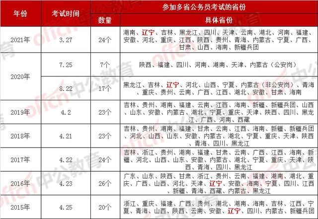 四川公务员招聘岗位2022(四川公务员招聘岗位2021)