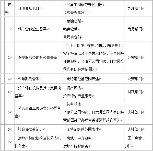 重庆工商公众信息网查询(重庆工商公众信息公示网)