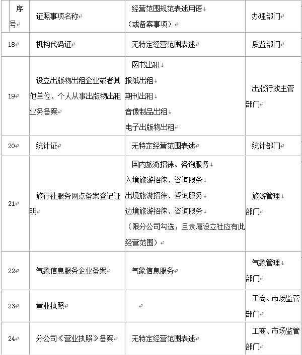 重庆工商公众信息网查询(重庆工商公众信息公示网)