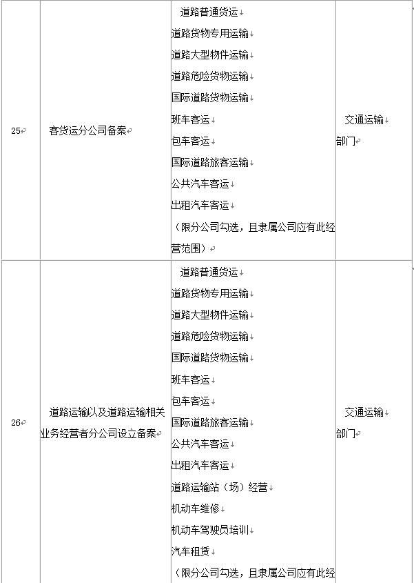 重庆工商公众信息网查询(重庆工商公众信息公示网)