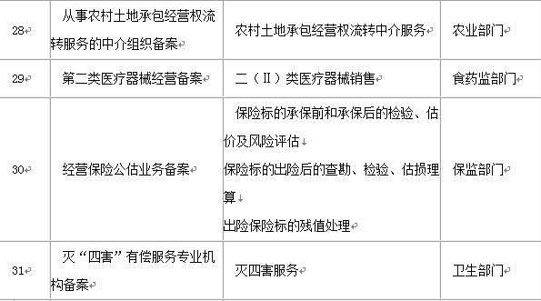 重庆工商公众信息网查询(重庆工商公众信息公示网)