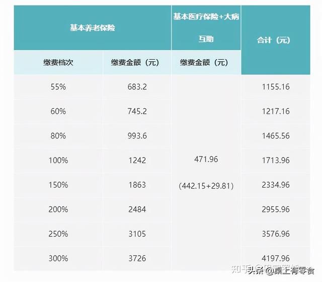 成都税务社保缴费怎么查询(成都税务公众号社保缴费步骤)