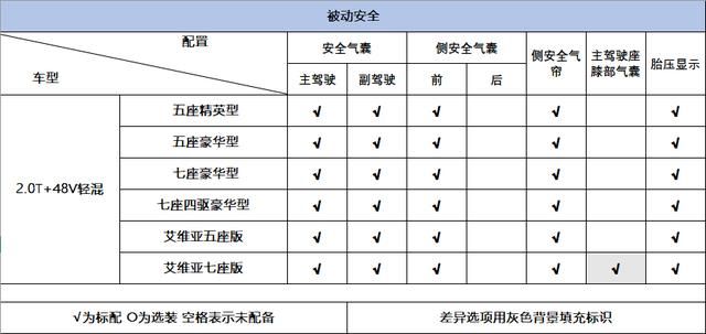 昂科威蓝牙开关在哪里(别克昂科威蓝牙在哪里)