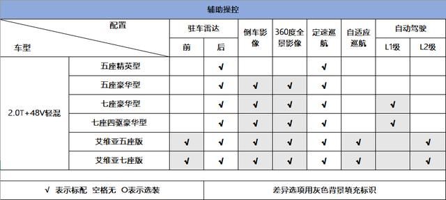 昂科威蓝牙开关在哪里(别克昂科威蓝牙在哪里)
