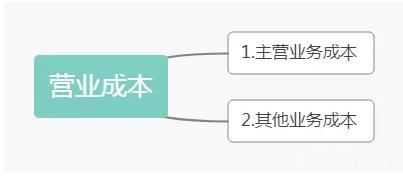 公司做账费用(公司报账报税自己怎么做)