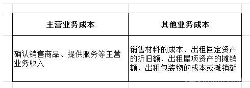 公司做账费用(公司报账报税自己怎么做)