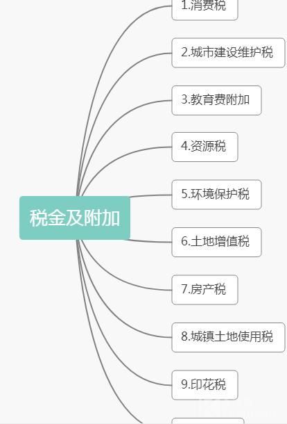 公司做账费用(公司报账报税自己怎么做)