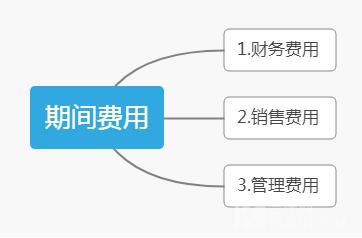 公司做账费用(公司报账报税自己怎么做)