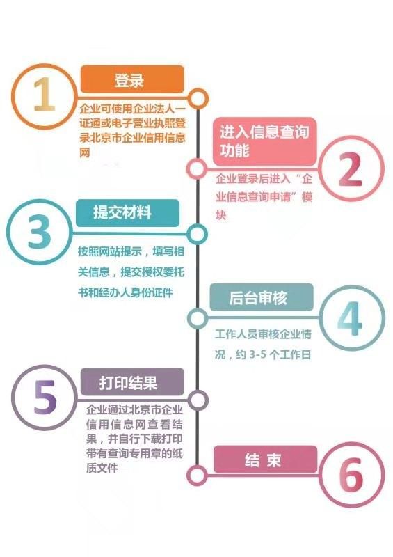 包含北京市企业信用信息查询官网的词条