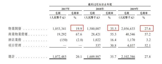 关于西昌汇丰物业公可在哪里的信息