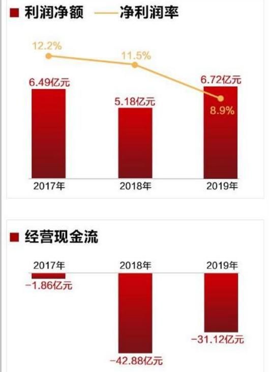 关于西昌汇丰物业公可在哪里的信息