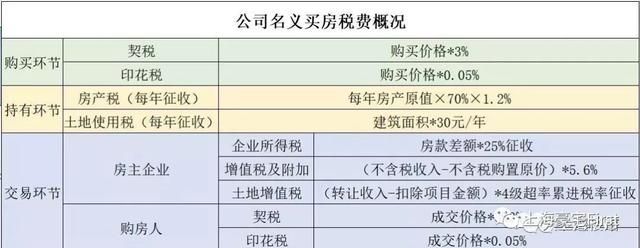 重庆开公司买房成本(重庆开公司)